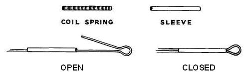 Using Coil Spring Or Sleeve To Close Eye On Shaft